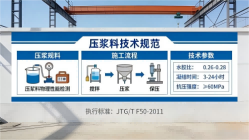 玛多本地工厂讲解:说一遍公路压浆料和铁路压浆料的区别
