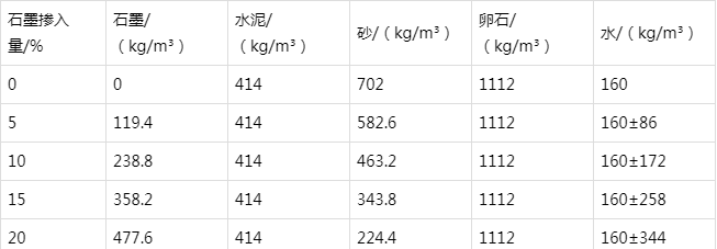 玛多防静电水泥砂浆怎么做(附配比及施工方法)